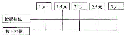 自助式公交電子收費終端的制作方法與工藝