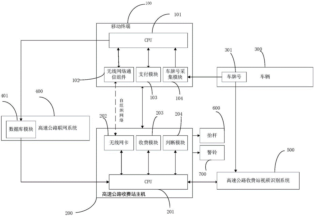 基于移動(dòng)終端的高速公路收費(fèi)系統(tǒng)及收費(fèi)方法與流程