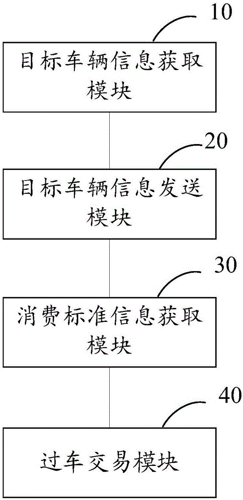 基于嵌入式控制系統(tǒng)的園區(qū)過車處理方法、裝置及系統(tǒng)與流程