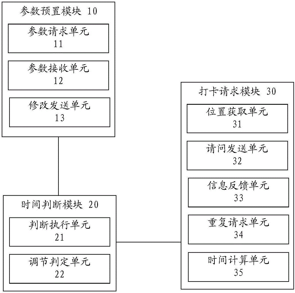 一种考勤打卡方法及装置与流程