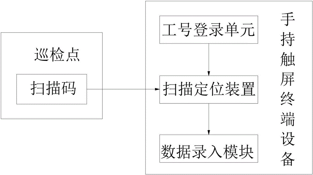 用于生產(chǎn)車間的自動(dòng)巡檢系統(tǒng)的制作方法與工藝