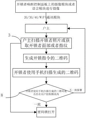 基于物联网的可远程控制的指纹密码锁及其开锁方法与流程