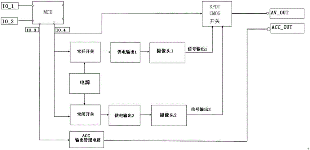 一种电源自动选择和视频切换装置的制作方法