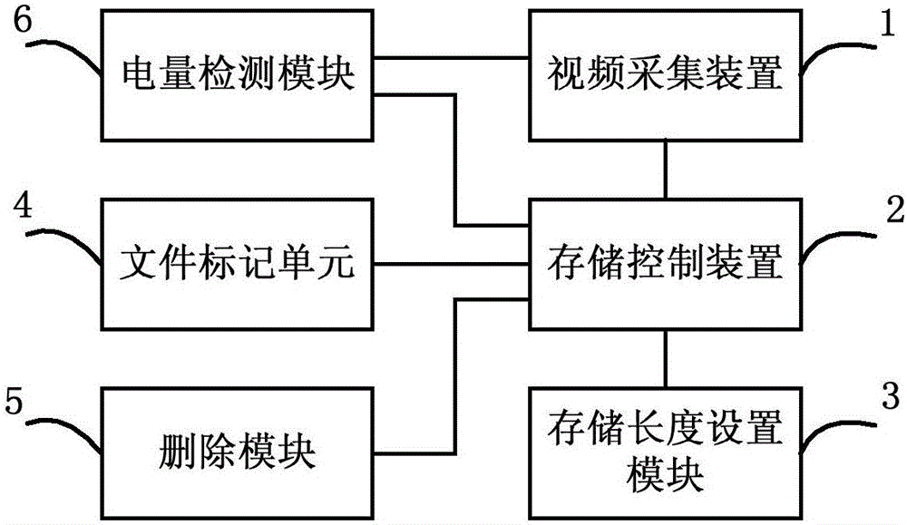 用于實(shí)現(xiàn)行車記錄的移動(dòng)終端及方法與流程