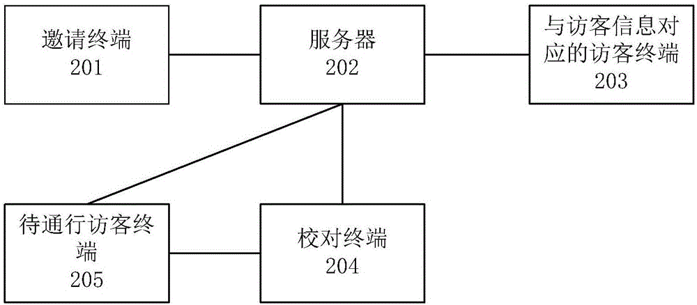 一种访客通行方法及系统与流程