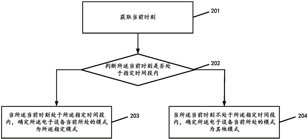 一種解鎖方法和裝置與流程