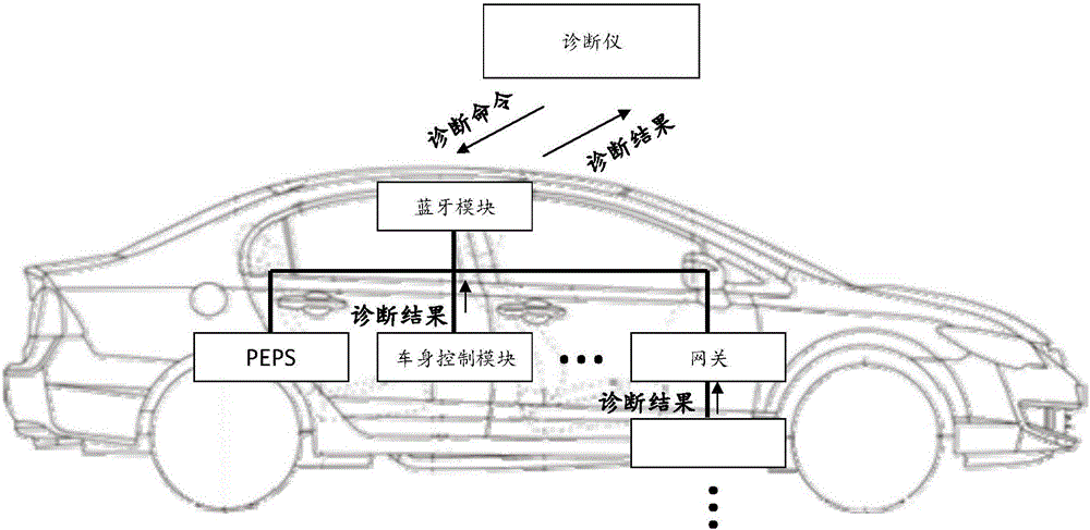 基于無鑰匙進(jìn)入啟動裝置的數(shù)據(jù)處理系統(tǒng)的制作方法