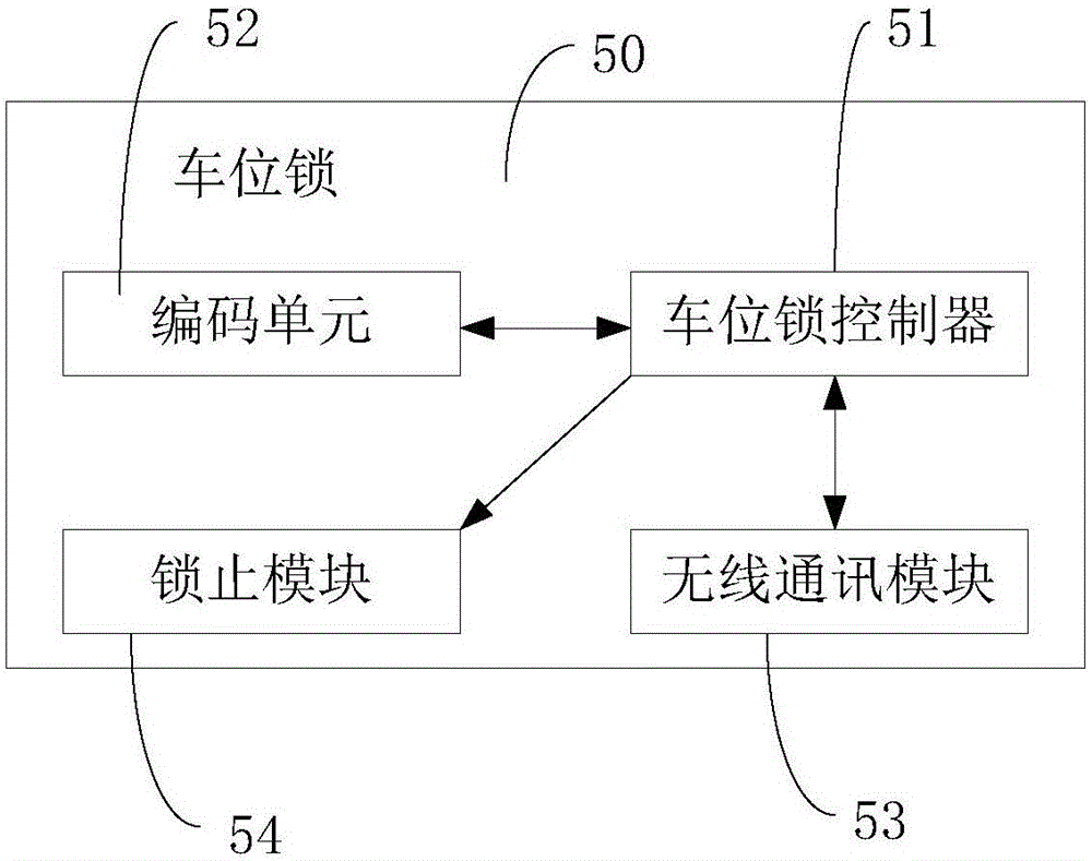 车位锁、车位管理系统及其工作方法与流程