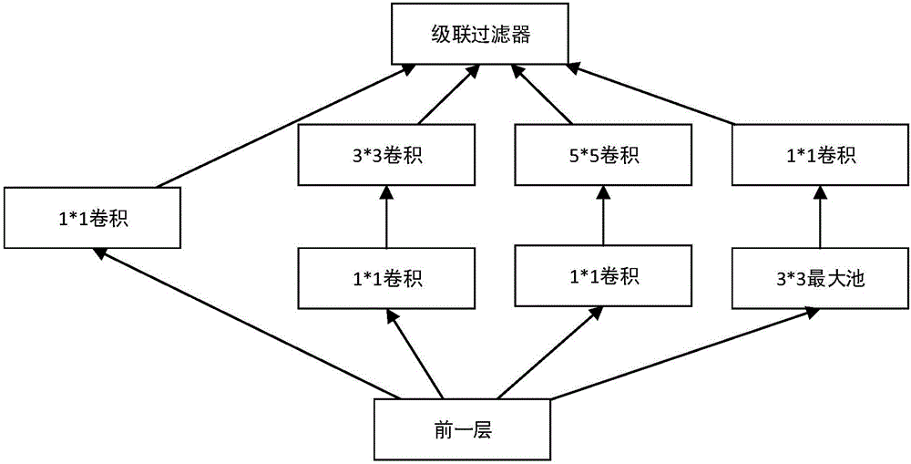 一种基于深度卷积神经网络的人证合一识别方法及系统与流程