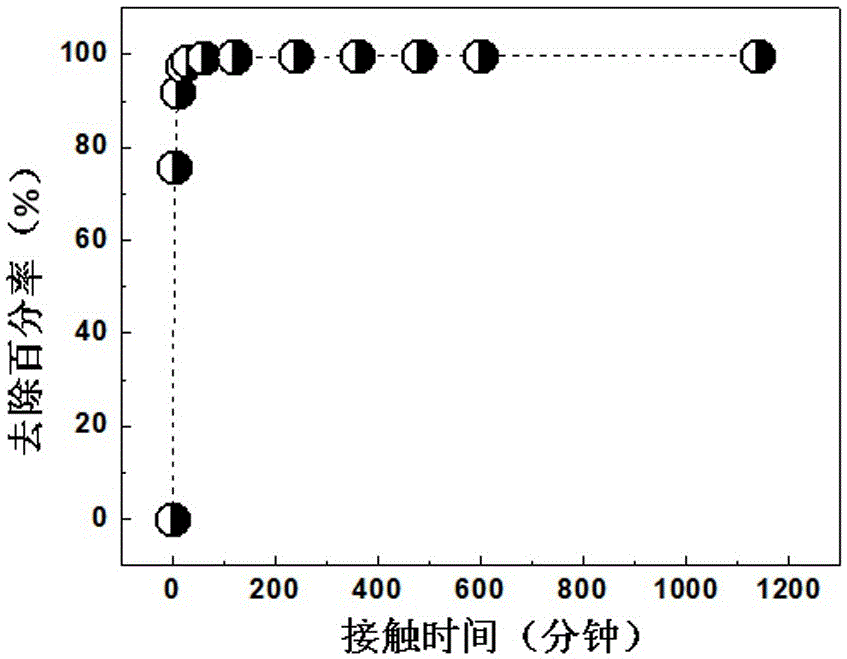 一种高锝酸根吸附剂及其合成方法与在处理放射性废水中的应用与流程