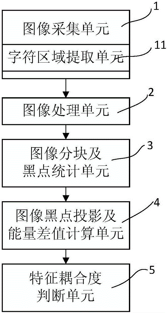 一種基于雙冠字號的紙幣鑒偽方法和系統(tǒng)與流程