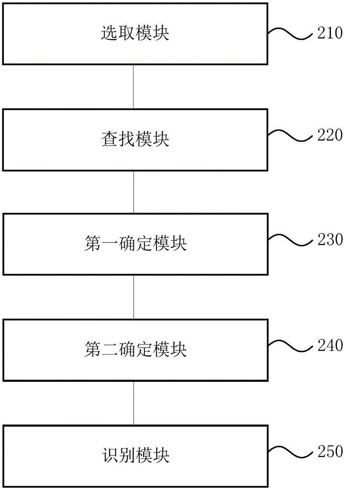 紙幣識別方法及裝置與流程