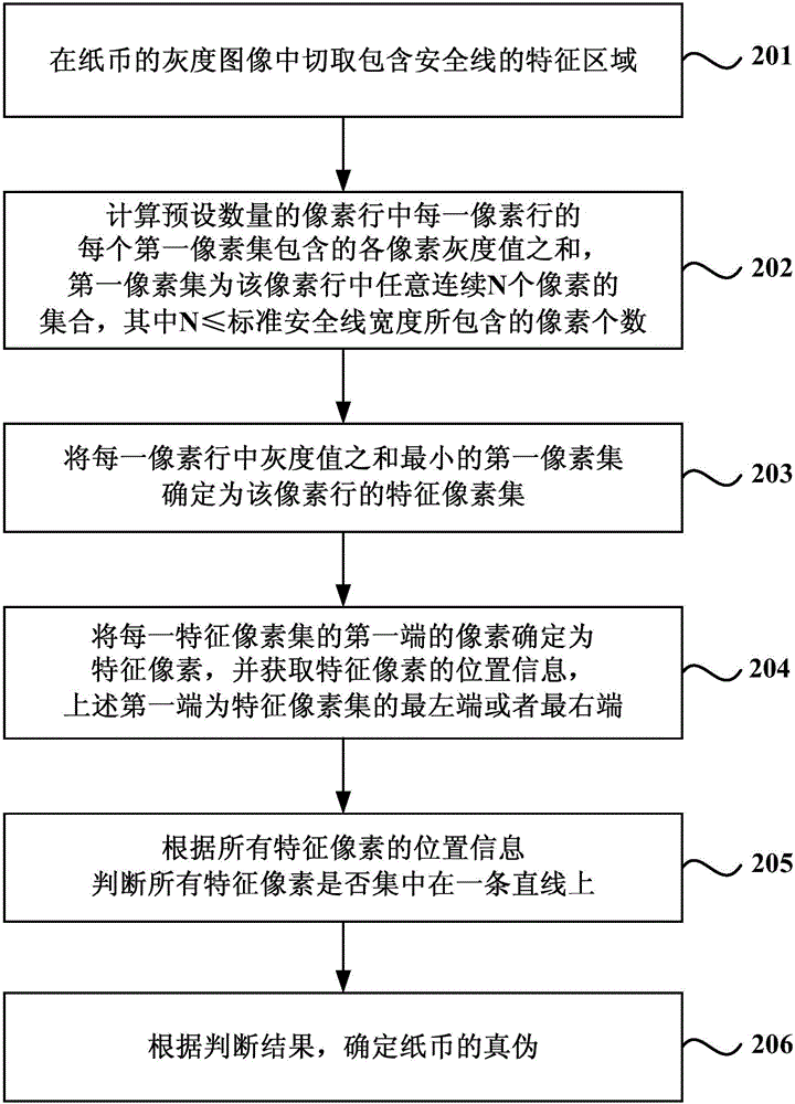 一種紙幣識(shí)別方法及裝置與流程