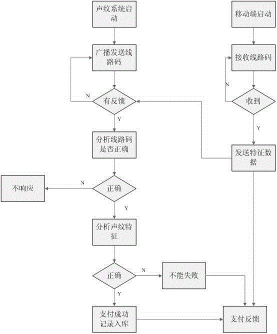 一種基于聲紋驗(yàn)證的公交刷卡主機(jī)系統(tǒng)的制作方法與工藝