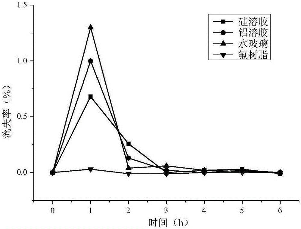 一種固載二氧化鈦的方法及其應(yīng)用與流程