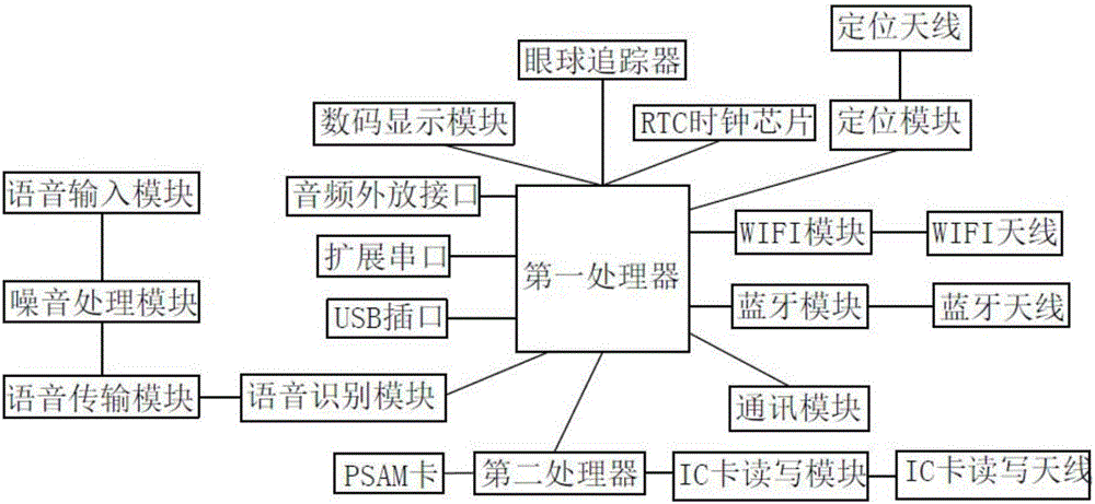 一种防水PSAM卡槽及防水公交刷卡机的制作方法与工艺