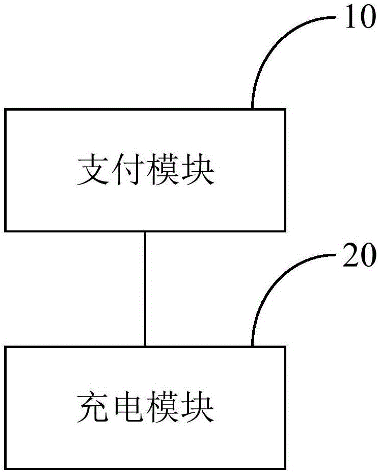 移动智能终端自动付费及充电的控制方法及控制系统与流程