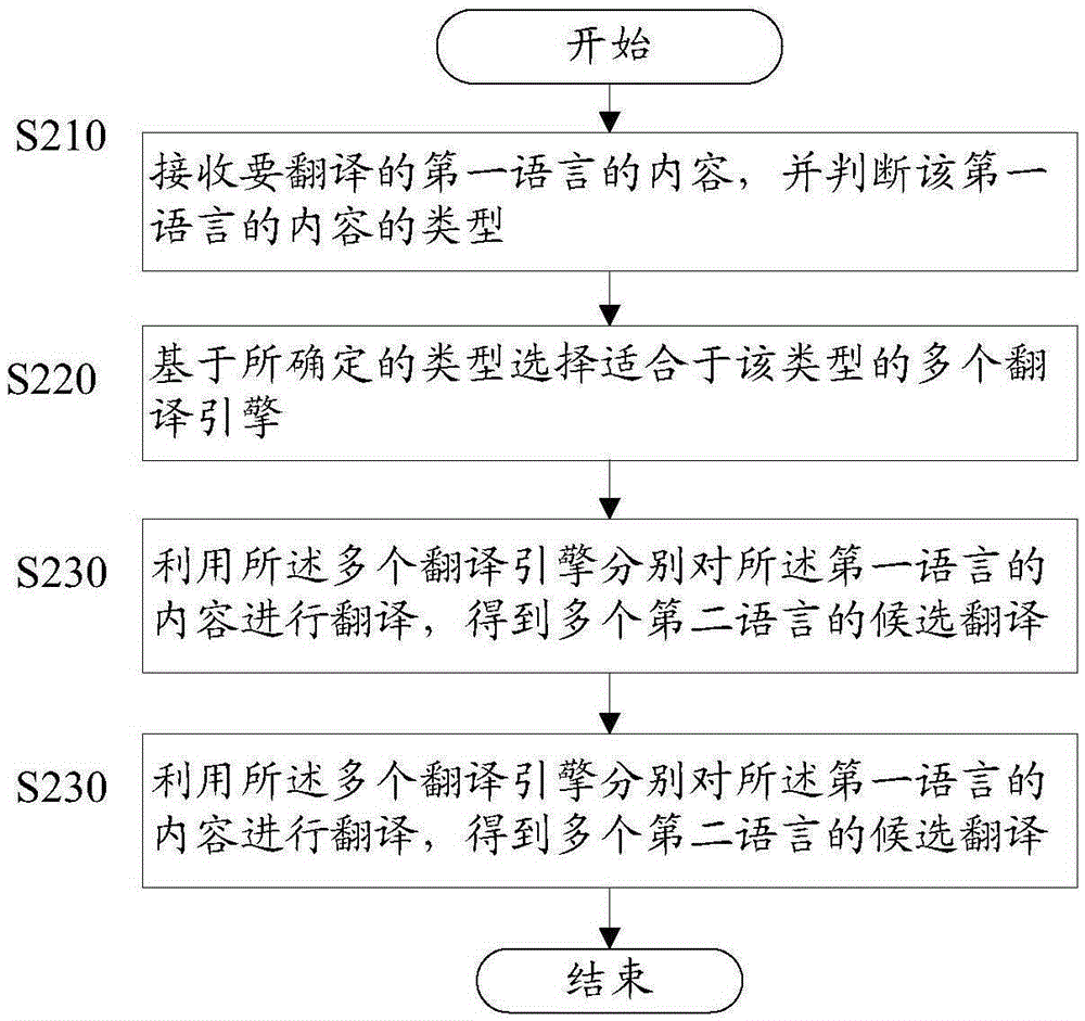 機(jī)器翻譯評價方法和設(shè)備及機(jī)器翻譯方法和設(shè)備與流程