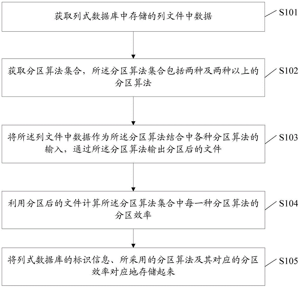 一種信息處理方法及裝置與流程