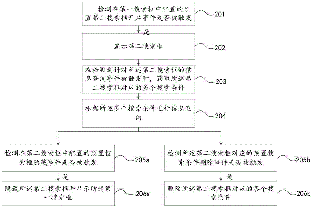 搜索條件的配置方法及裝置與流程