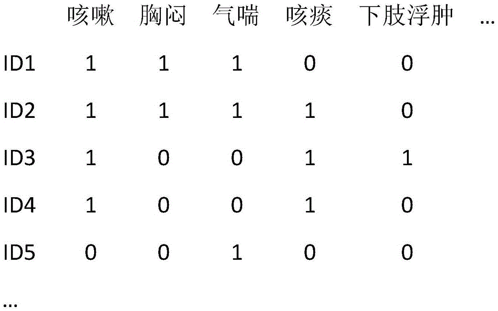 基于電子病歷數(shù)據(jù)庫(kù)的檢索裝置和檢索方法與流程