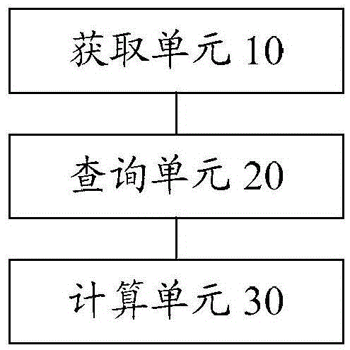 时间的所属时间片段的确定方法和装置与流程