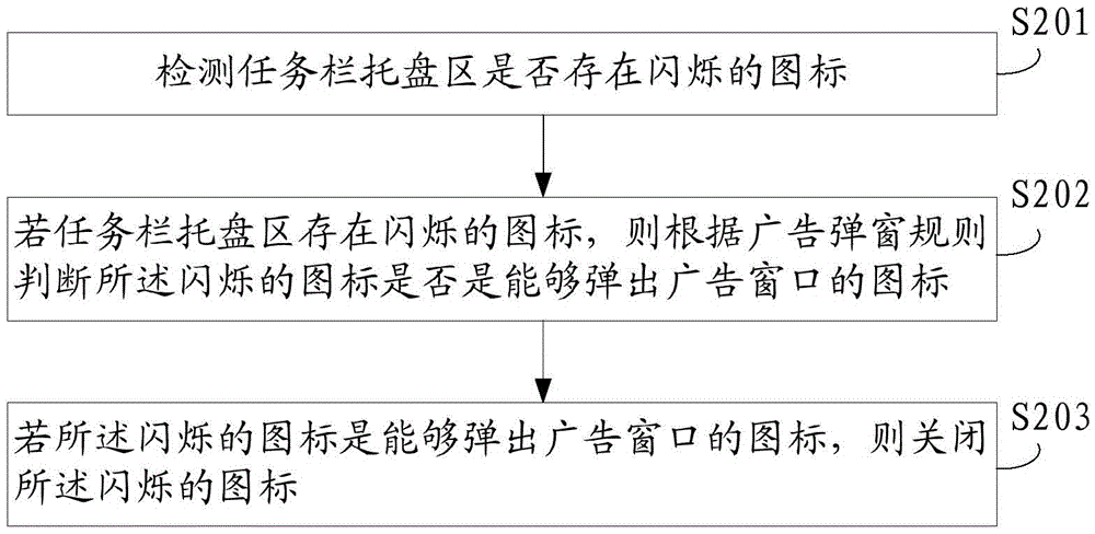 一种广告弹窗拦截方法及装置与流程