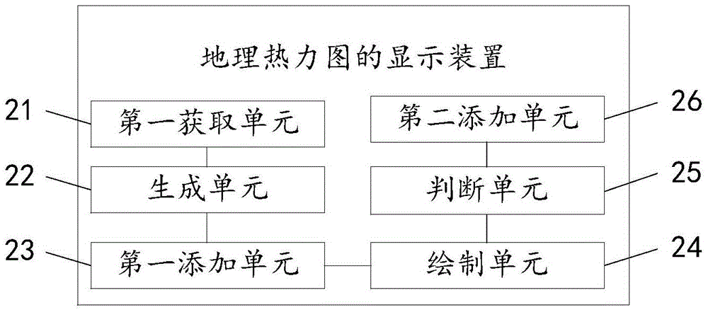 地理熱力圖的顯示方法及裝置與流程