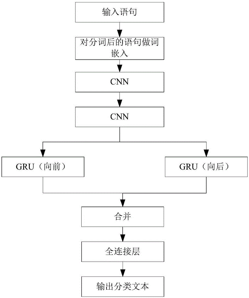 一种人称识别方法与流程