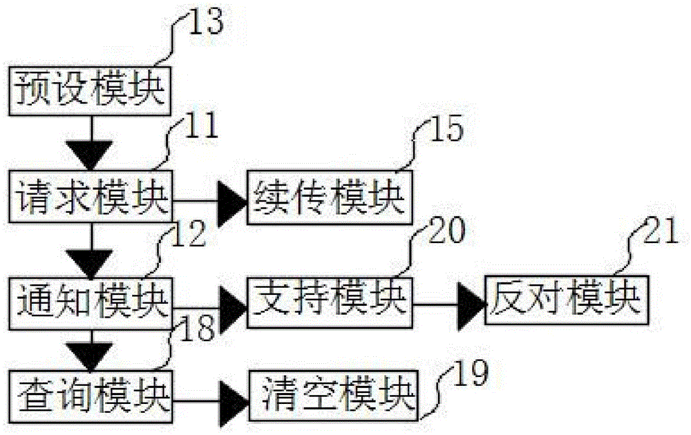 电子书分享方法及装置与流程