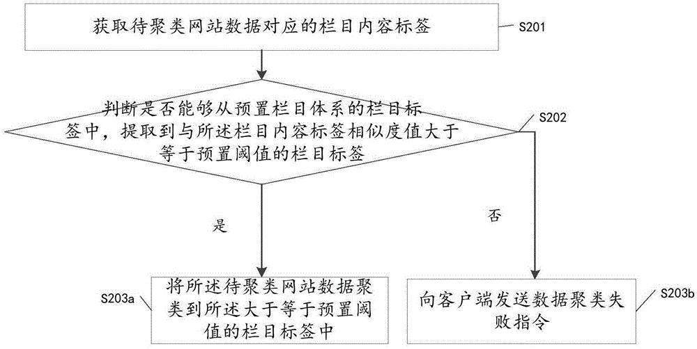 数据处理方法及装置与流程