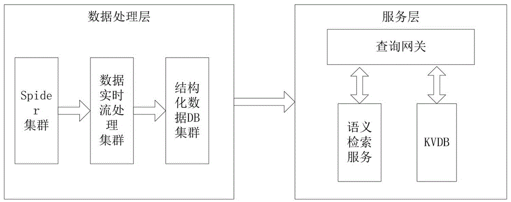 一種實時語義搜索工作機會的系統(tǒng)及方法與流程