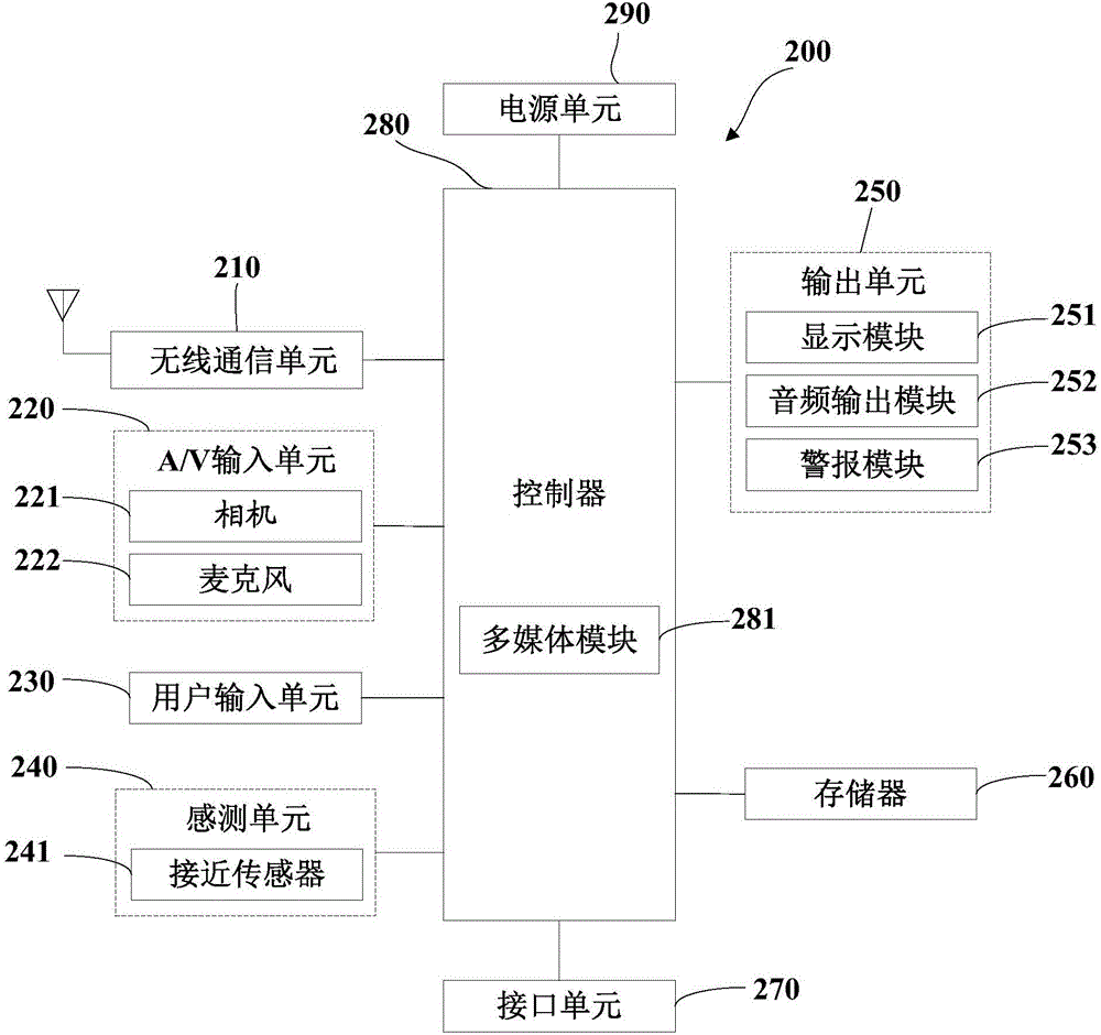 一種瀏覽器窗口切換方法及終端與流程