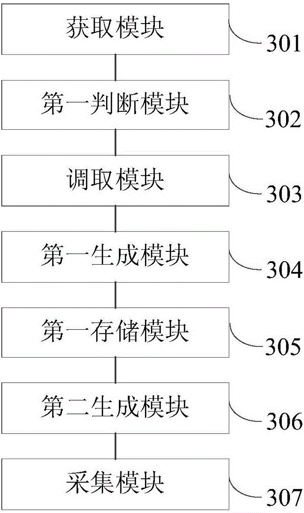 一種網(wǎng)站數(shù)據(jù)采集方法及裝置與流程