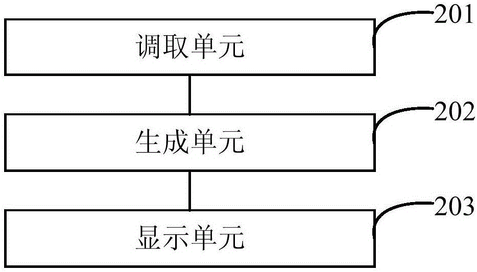 一种弹出层显示方法及装置与流程