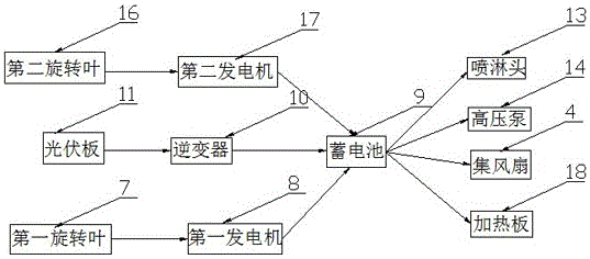 一種可以發(fā)電的循環(huán)廢氣處理裝置的制作方法