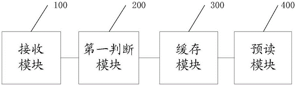 分布式文件系統(tǒng)的小文件預(yù)讀方法及系統(tǒng)與流程