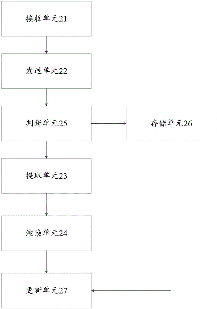 一種移動(dòng)瀏覽器渲染網(wǎng)頁(yè)的方法及裝置與流程