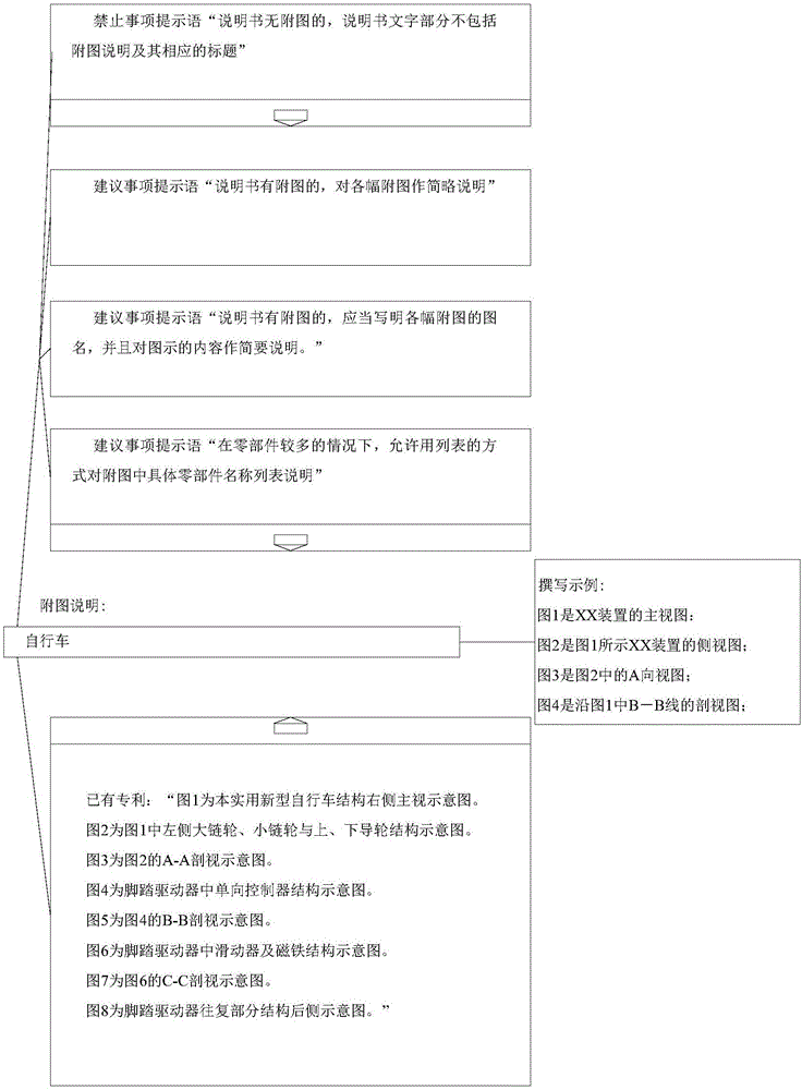 基于大數(shù)據(jù)撰寫附圖說明的方法及裝置與流程