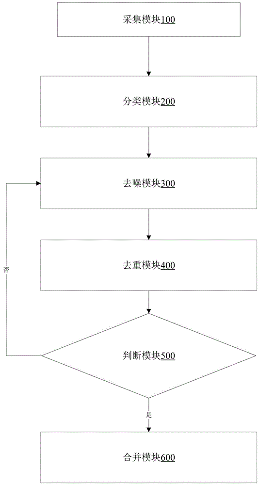 一種分布式爬蟲引擎的URL抓取方法及系統(tǒng)與流程