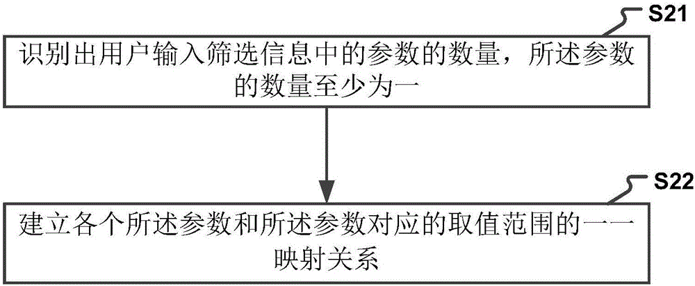 一种动态生成图表的方法及装置与流程