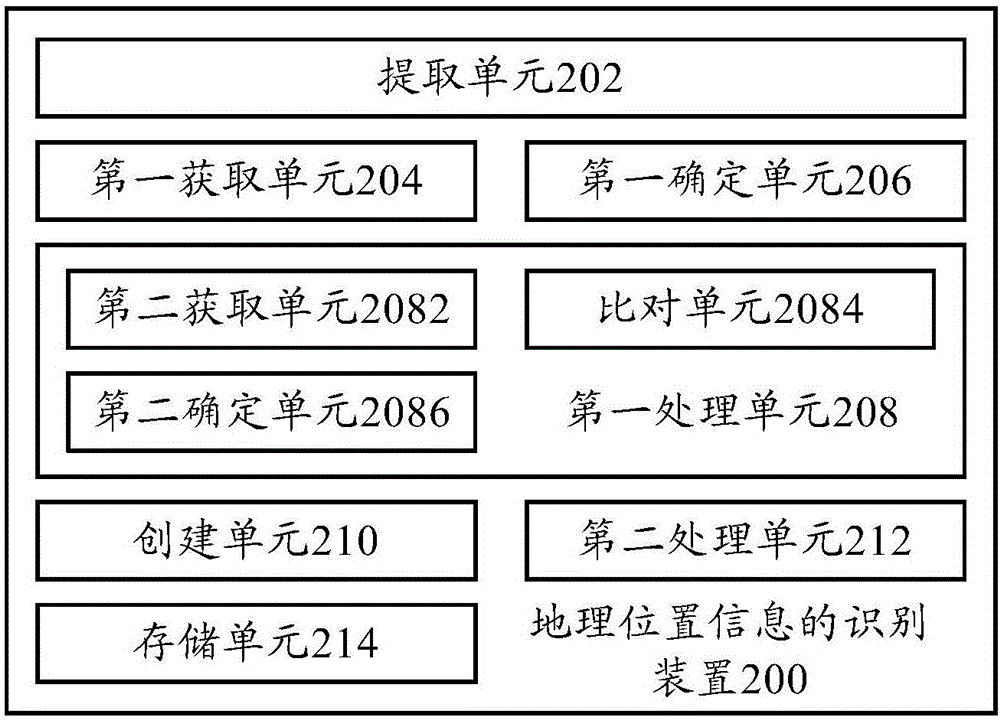 地理位置信息的识别方法、识别装置及终端与流程