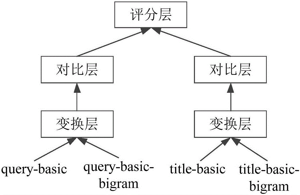 基于人工智能的语义相似度获取方法及装置与流程