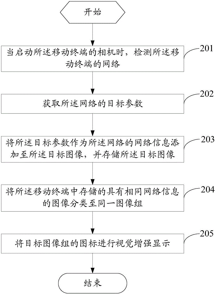 一种图像的分类方法及移动终端与流程