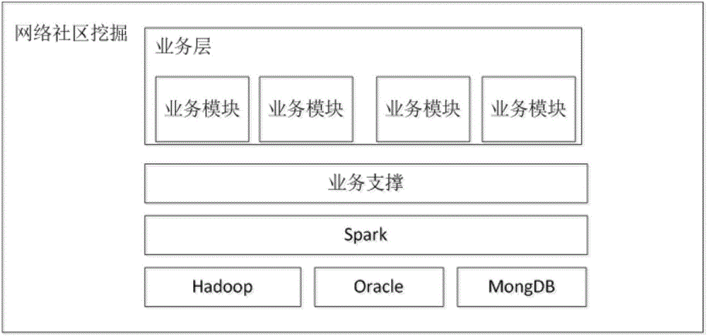 网络社区的挖掘方法及装置与流程