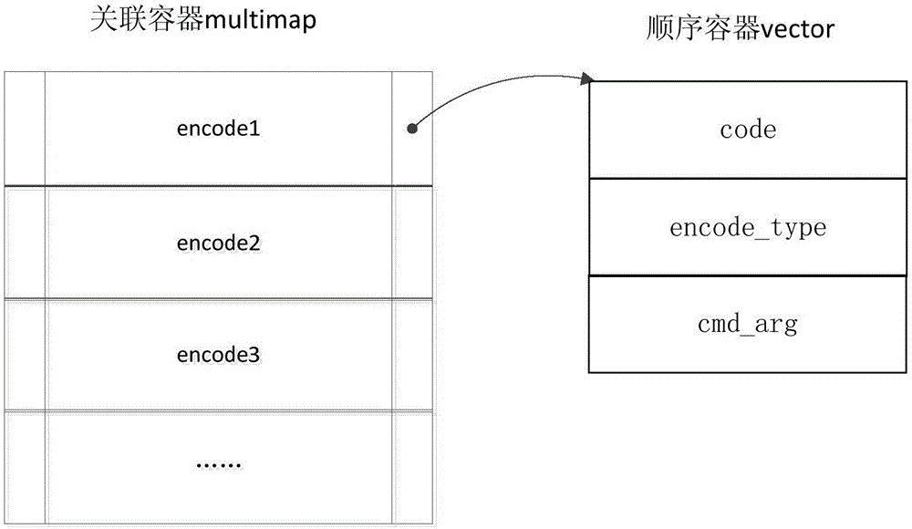 一种海量数据处理方法及系统与流程