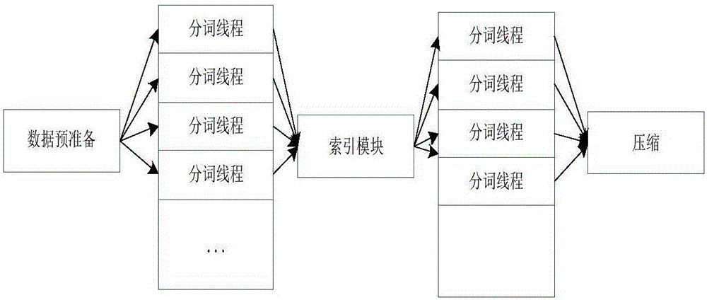 一種全文索引數(shù)據(jù)的創(chuàng)建方法及裝置與流程