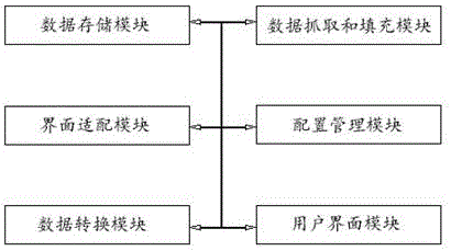 客户端到客户端的信息系统数据交换方法及系统与流程