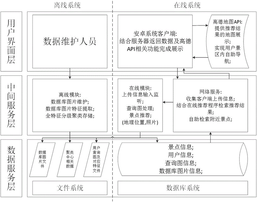 一種以圖快速檢索景點(diǎn)的方法及導(dǎo)游系統(tǒng)與流程