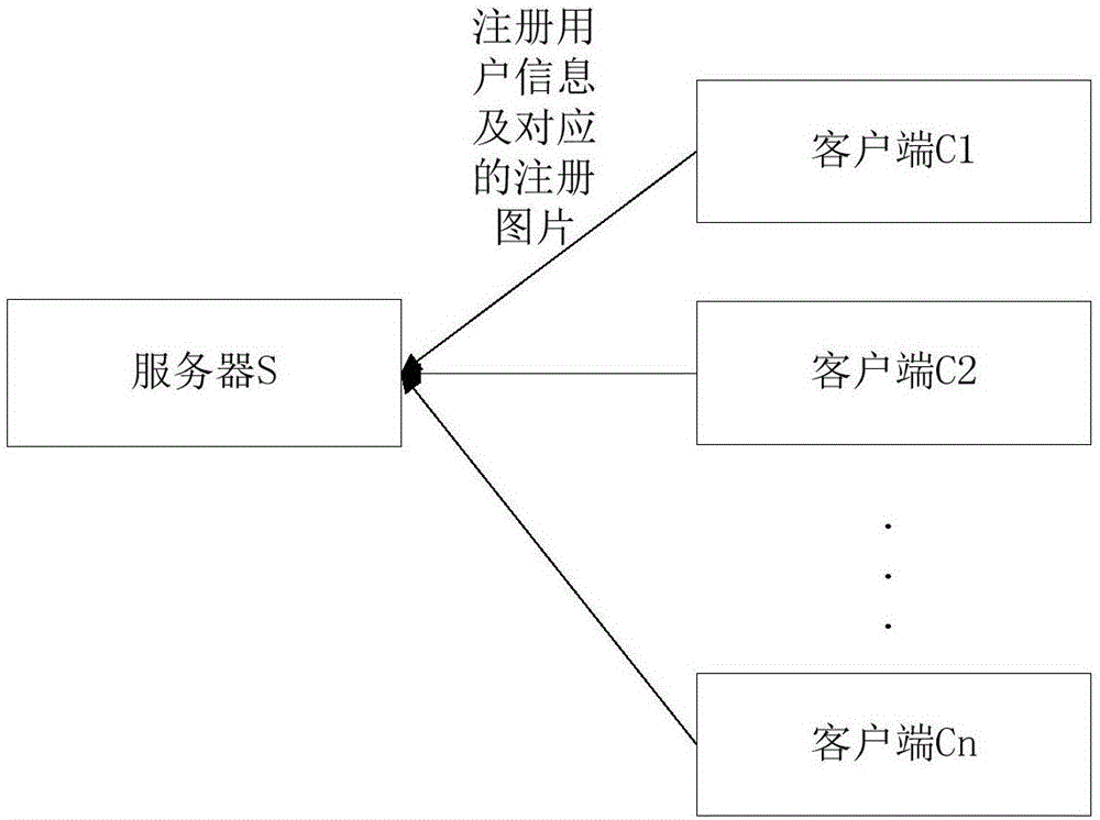 用戶建群方法和裝置與流程